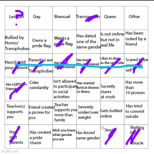 LGBTQIA+ Bingo!! | image tagged in lgbtqia bingo | made w/ Imgflip meme maker