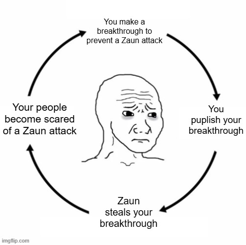 Day 443 of Arcane memes until the next season/series comes out. | You make a breakthrough to prevent a Zaun attack; You puplish your breakthrough; Your people become scared of a Zaun attack; Zaun steals your breakthrough | image tagged in sad wojak cycle,arcane | made w/ Imgflip meme maker