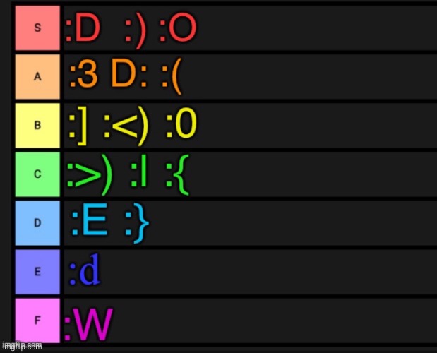 Text Emote Tier List | image tagged in emotes,emojis,smiley face,tier list,text emotes | made w/ Imgflip meme maker