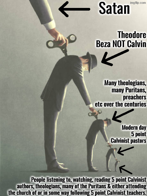 Wind Up Toy Theology | image tagged in calvinism,calvinist memes,anti calvinism,reformed theology,satanic,brainwashed | made w/ Imgflip meme maker