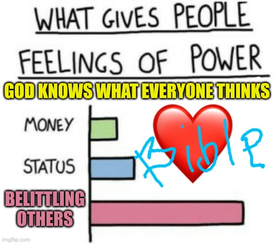 What Gives People Feelings of Power | GOD KNOWS WHAT EVERYONE THINKS; BELITTLING OTHERS | image tagged in what gives people feelings of power | made w/ Imgflip meme maker