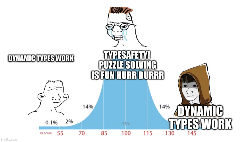Midwit memes | TYPESAFETY! 
PUZZLE SOLVING IS FUN HURR DURRR; DYNAMIC TYPES WORK; DYNAMIC TYPES WORK | image tagged in midwit memes | made w/ Imgflip meme maker