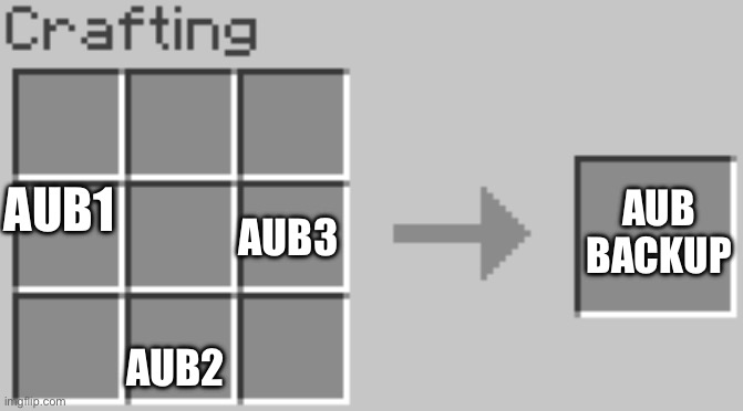 Synthesis | AUB BACKUP; AUB1; AUB3; AUB2 | image tagged in synthesis | made w/ Imgflip meme maker