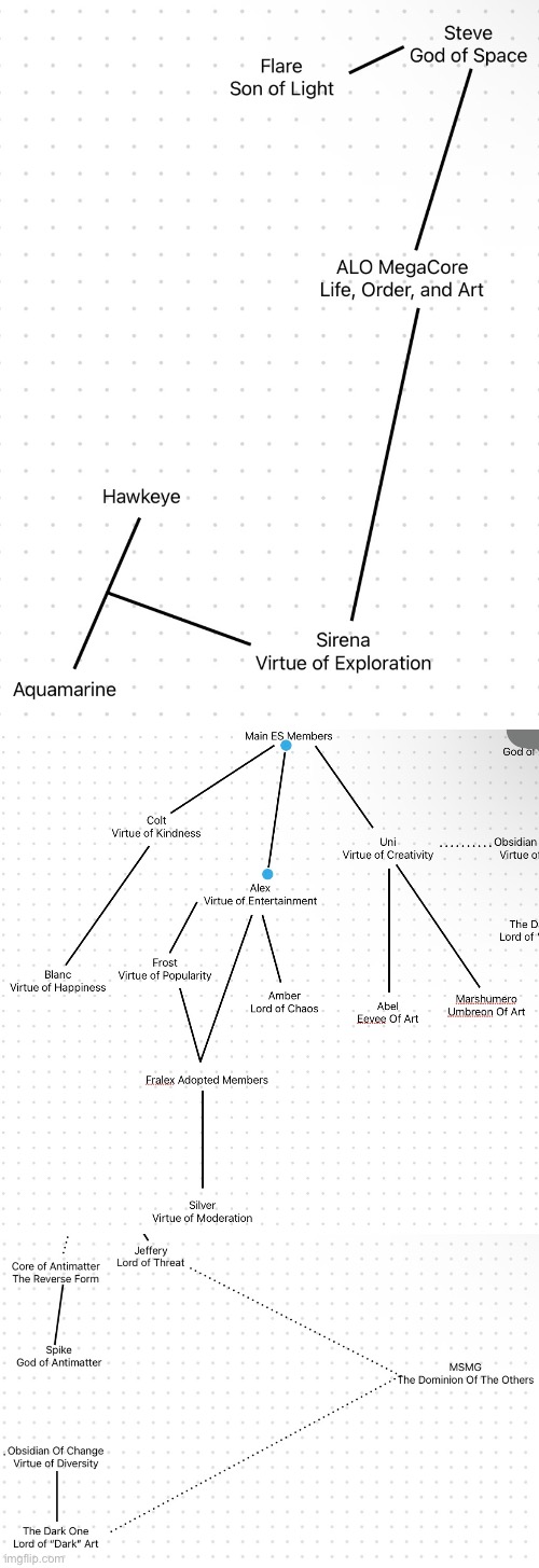 Updates to the ES Universe project | made w/ Imgflip meme maker