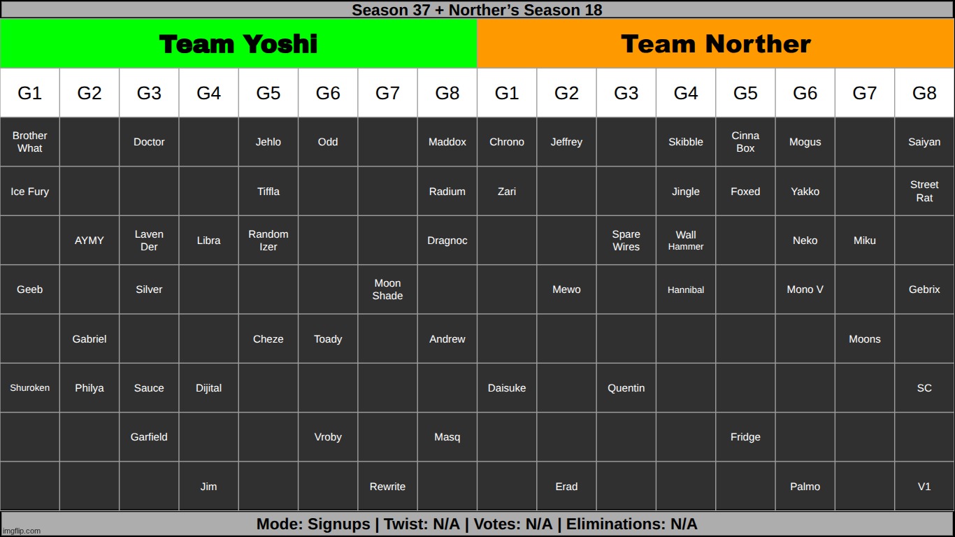 im gonna start this today. start inputting people | made w/ Imgflip meme maker