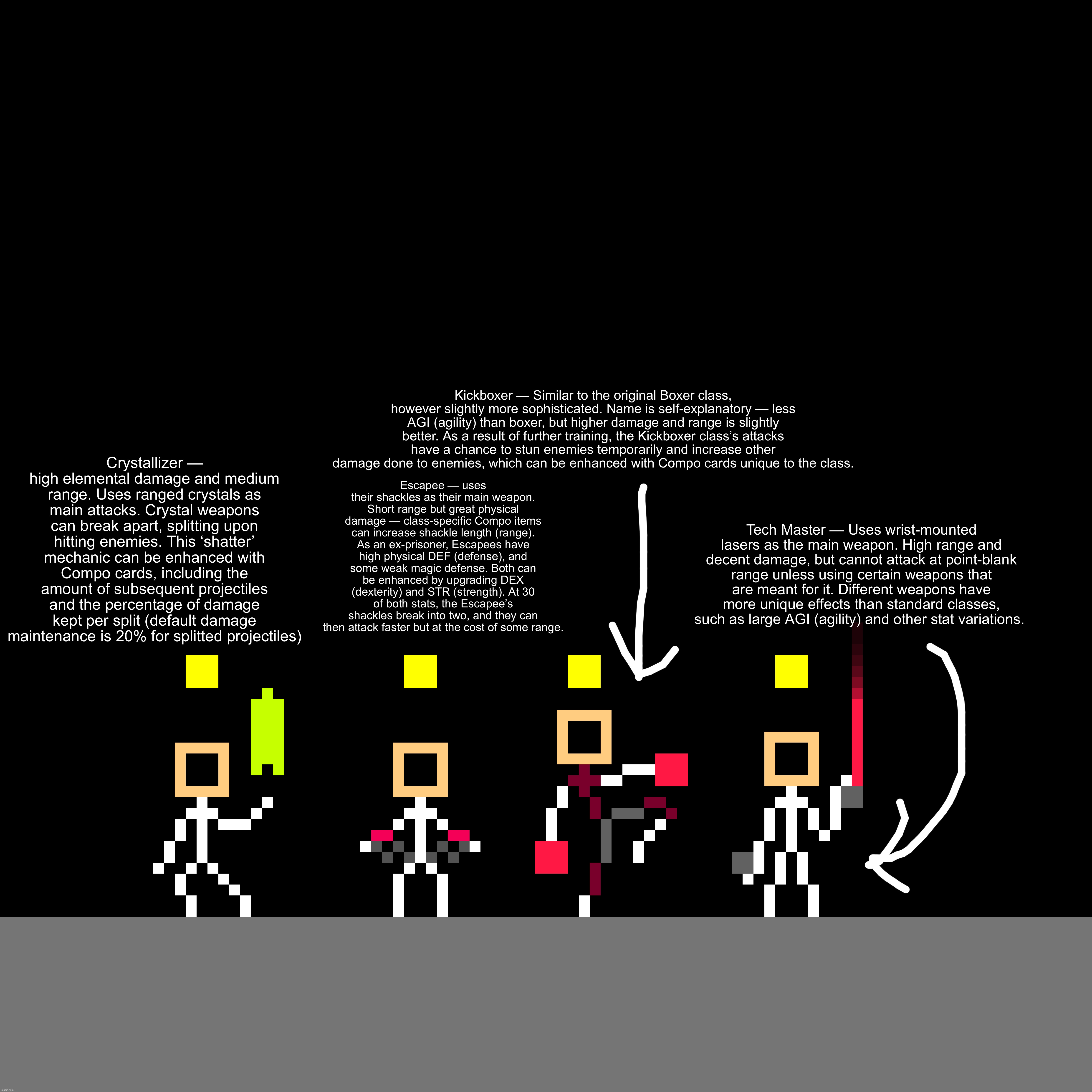 Random Stick Ranger Class Ideas (will likely make more sense to anyone who’s actually played it) | Kickboxer — Similar to the original Boxer class, however slightly more sophisticated. Name is self-explanatory — less AGI (agility) than boxer, but higher damage and range is slightly better. As a result of further training, the Kickboxer class’s attacks have a chance to stun enemies temporarily and increase other damage done to enemies, which can be enhanced with Compo cards unique to the class. Escapee — uses their shackles as their main weapon. Short range but great physical damage — class-specific Compo items can increase shackle length (range). As an ex-prisoner, Escapees have high physical DEF (defense), and some weak magic defense. Both can be enhanced by upgrading DEX (dexterity) and STR (strength). At 30 of both stats, the Escapee’s shackles break into two, and they can then attack faster but at the cost of some range. Crystallizer — high elemental damage and medium range. Uses ranged crystals as main attacks. Crystal weapons can break apart, splitting upon hitting enemies. This ‘shatter’ mechanic can be enhanced with Compo cards, including the amount of subsequent projectiles and the percentage of damage kept per split (default damage maintenance is 20% for splitted projectiles); Tech Master — Uses wrist-mounted lasers as the main weapon. High range and decent damage, but cannot attack at point-blank range unless using certain weapons that are meant for it. Different weapons have more unique effects than standard classes, such as large AGI (agility) and other stat variations. | made w/ Imgflip meme maker