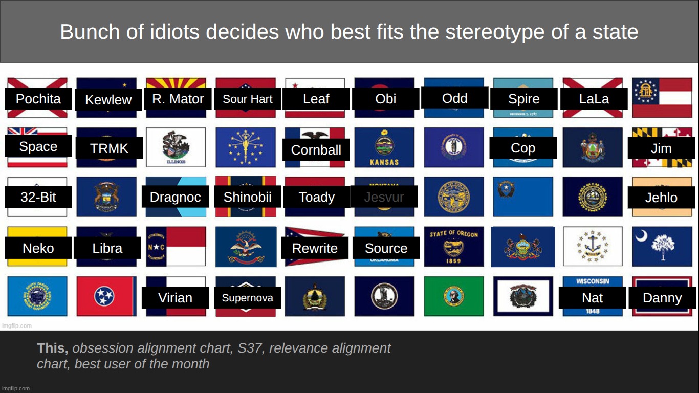 forgot to crop the bottom. top comment decides guy who would probably go missing (kansas) | made w/ Imgflip meme maker