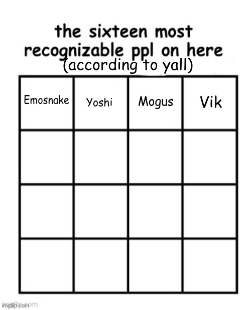 not bad. continue | made w/ Imgflip meme maker