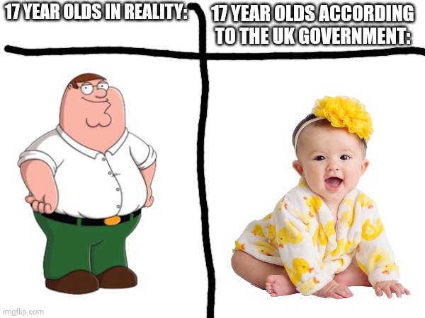 Online safety act aint doin' nothing bro. | 17 YEAR OLDS ACCORDING TO THE UK GOVERNMENT:; 17 YEAR OLDS IN REALITY: | image tagged in government corruption,stupid people,online | made w/ Imgflip meme maker