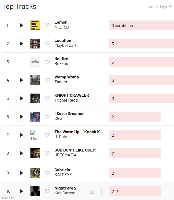 interesting that every song is completely different from one another | made w/ Imgflip meme maker
