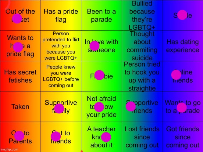 ohwell | image tagged in thesuitedgayweeb's lgbtq bingo | made w/ Imgflip meme maker