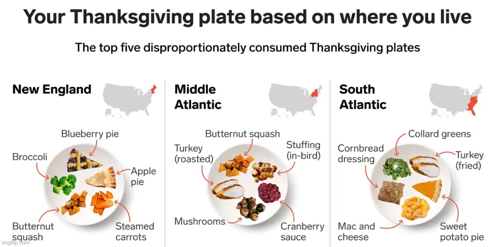 I’ve eaten a mix of all 3, which one did you eat? | image tagged in food memes,memes,chat | made w/ Imgflip meme maker