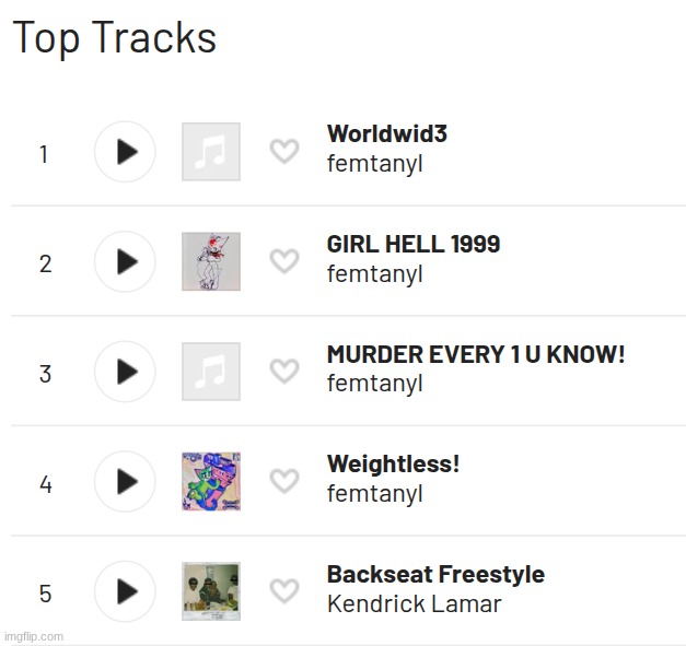 there's finally a non femtanyl song in my top 5 most listened to songs of all time | made w/ Imgflip meme maker