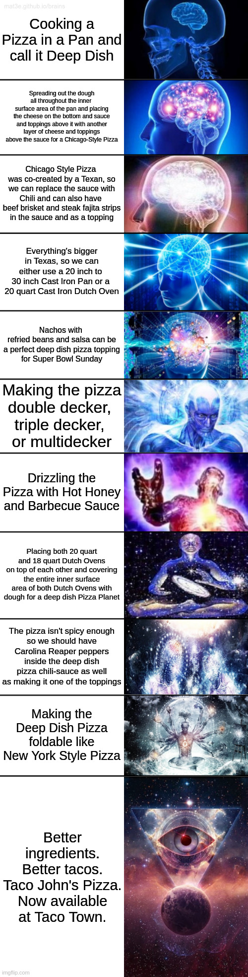 Texas-Style Deep Dish Pizza | Cooking a Pizza in a Pan and call it Deep Dish; Spreading out the dough all throughout the inner 
surface area of the pan and placing the cheese on the bottom and sauce and toppings above it with another layer of cheese and toppings above the sauce for a Chicago-Style Pizza; Chicago Style Pizza 
was co-created by a Texan, so we can replace the sauce with Chili and can also have 
beef brisket and steak fajita strips
in the sauce and as a topping; Everything's bigger in Texas, so we can either use a 20 inch to 
30 inch Cast Iron Pan or a 
20 quart Cast Iron Dutch Oven; Nachos with 
refried beans and salsa can be a perfect deep dish pizza topping
for Super Bowl Sunday; Making the pizza
double decker, 
triple decker, 
or multidecker; Drizzling the Pizza with Hot Honey and Barbecue Sauce; Placing both 20 quart and 18 quart Dutch Ovens
on top of each other and covering the entire inner surface area of both Dutch Ovens with dough for a deep dish Pizza Planet; The pizza isn't spicy enough
so we should have
Carolina Reaper peppers inside the deep dish pizza chili-sauce as well as making it one of the toppings; Making the Deep Dish Pizza foldable like New York Style Pizza; Better ingredients.
Better tacos.
Taco John's Pizza.

Now available at Taco Town. | image tagged in 11-tier expanding brain | made w/ Imgflip meme maker