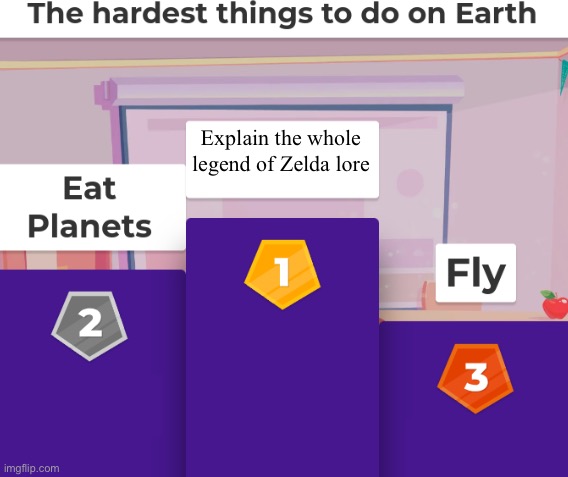 Hardest Things to do on Earth | Explain the whole legend of Zelda lore | image tagged in hardest things to do on earth,the legend of zelda | made w/ Imgflip meme maker
