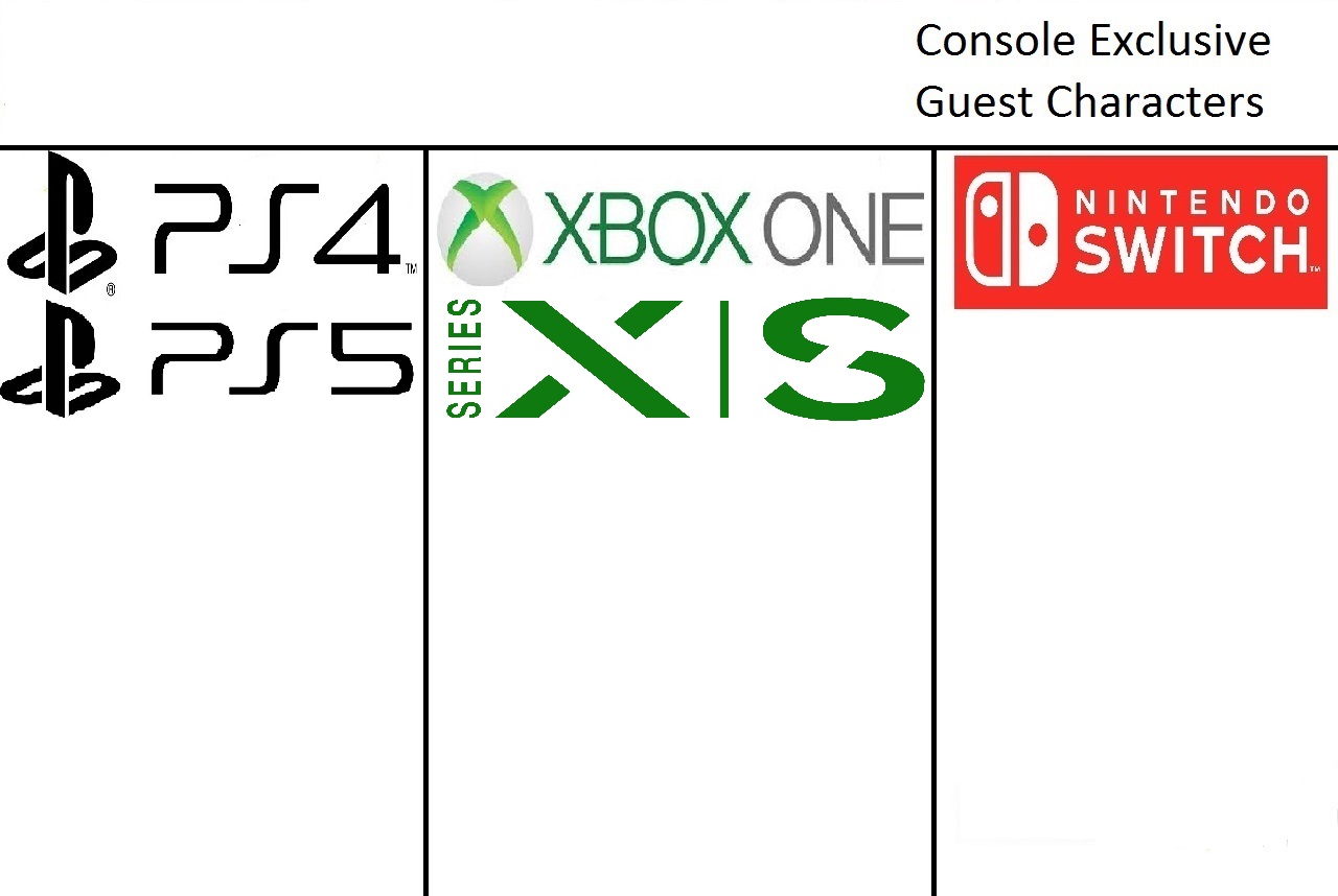 console exclusive guest characters (8th & 9th) Blank Meme Template