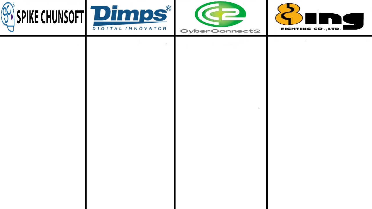 Gaming companies Blank Meme Template