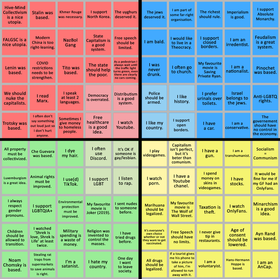 political compass bingo Blank Meme Template