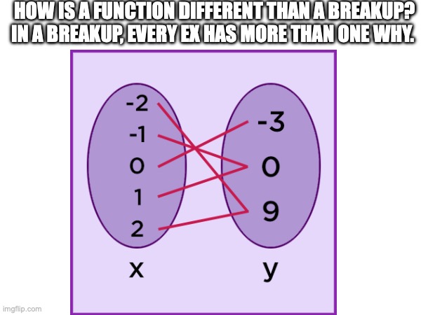 function | HOW IS A FUNCTION DIFFERENT THAN A BREAKUP? IN A BREAKUP, EVERY EX HAS MORE THAN ONE WHY. | image tagged in math | made w/ Imgflip meme maker