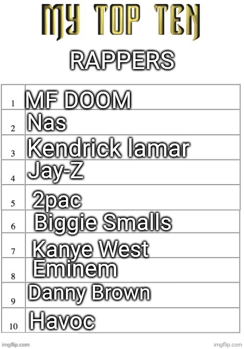 Tried to make it more rappers i think are the goats and less personal favs, but threw Danny Brown in there for my personality | RAPPERS; MF DOOM; Nas; Kendrick lamar; Jay-Z; 2pac; Biggie Smalls; Kanye West; Eminem; Danny Brown; Havoc | image tagged in top ten list better | made w/ Imgflip meme maker
