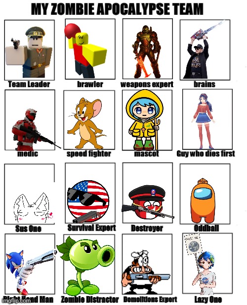 My Zombie Apocalypse Team Expanded | image tagged in my zombie apocalypse team expanded | made w/ Imgflip meme maker