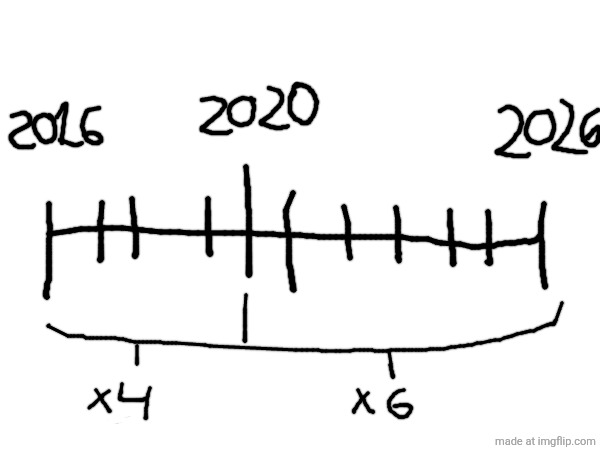 have another mindfuck | image tagged in what the actual hell | made w/ Imgflip meme maker