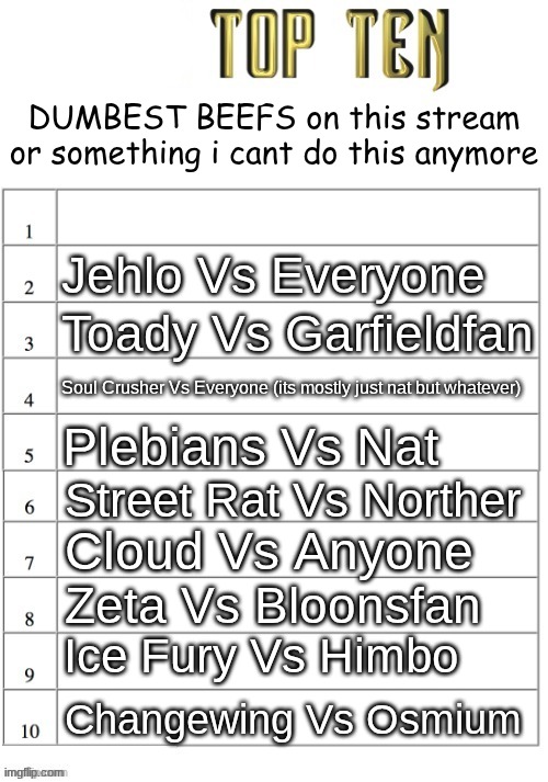 and now the DUMBEST drama in the stream | made w/ Imgflip meme maker