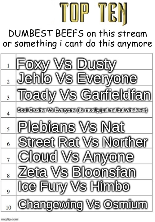 okay okay here's YOUR takes. sharing mine soon | made w/ Imgflip meme maker