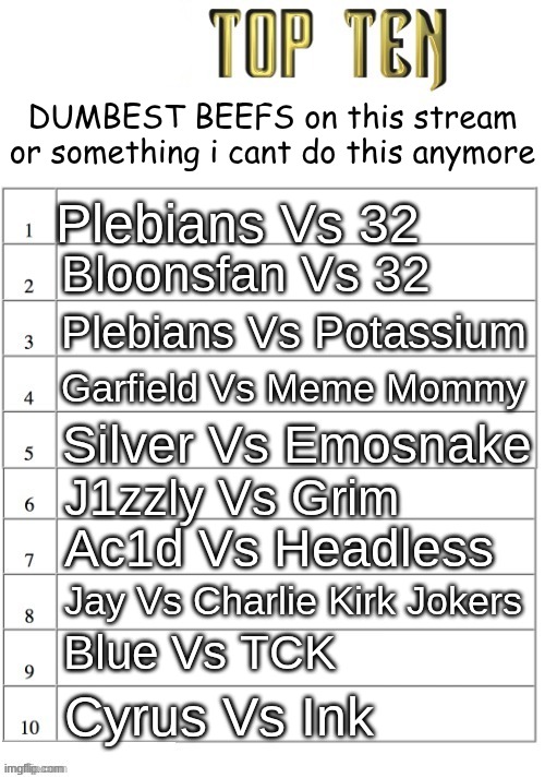 and here's MY take | DUMBEST BEEFS on this stream or something i cant do this anymore; Plebians Vs 32; Bloonsfan Vs 32; Plebians Vs Potassium; Garfield Vs Meme Mommy; Silver Vs Emosnake; J1zzly Vs Grim; Ac1d Vs Headless; Jay Vs Charlie Kirk Jokers; Blue Vs TCK; Cyrus Vs Ink | image tagged in top ten list better | made w/ Imgflip meme maker