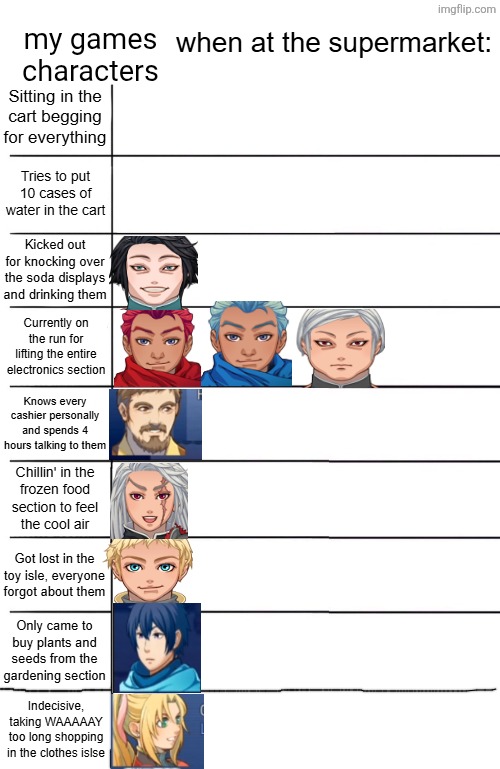 trust me this will be funny in 3 months | my games characters | image tagged in x when at the supermarket template | made w/ Imgflip meme maker