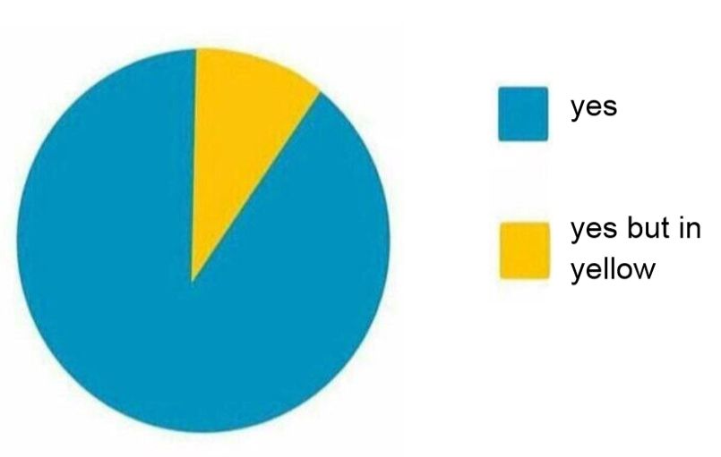 yes but in yellow Blank Meme Template