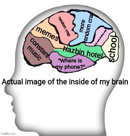 Actual image of the inside of my brain | more random crap; random crap; memes; even more random crap; constant music; school; hazbin hotel; "Where is my phone?" | image tagged in actual image of the inside of my brain | made w/ Imgflip meme maker