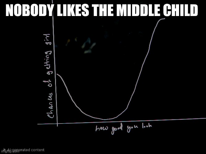 Attractiveness paradox | NOBODY LIKES THE MIDDLE CHILD | image tagged in attractive,looser | made w/ Imgflip meme maker