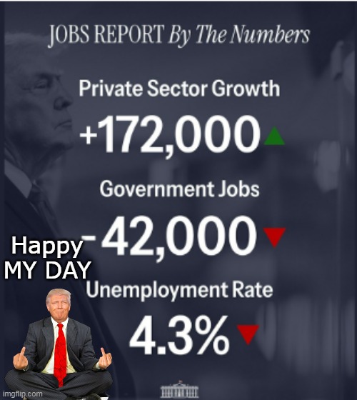 Happy MY DAY | made w/ Imgflip meme maker