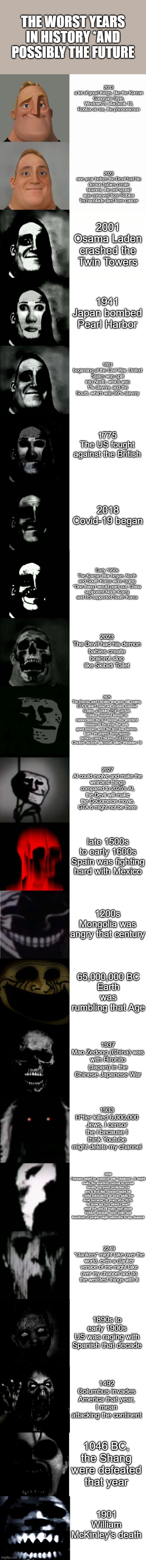 The worst years in history | THE WORST YEARS IN HISTORY *AND POSSIBLY THE FUTURE; 2012
a lot of good things, like the Korean Gangnam Style, Windows 8, Macbook 10, Roblox on ios, the phenomenon; 2022
one year before the Devil had his demon babies create brainrot, the oof sound was removed from Roblox Technoblade died from cancer; 2001
Osama Laden crashed the Twin Towers; 1941
Japan bombed Pearl Harbor; 1861
beginning of the Civil War, United States was split into North, which was 1% slavery, and the South, which was 99% slavery; 1775
The US fought against the British; 2018
Covid-19 began; Early 1950s
The Korean War began, North and South Korea were raging

*One thing I would point out, China supported North Korea and US supported South Korea; 2023
The Devil had his demon babies create brainrot slop like Skibidi Toilet; 2025
The Russia and Ukraine war was still raging, GTA 6 didn't come out, Roblox banned Schlep, a Roblox PDF catcher, Roblox renamed friends to connections the 6 7 meme, the weirdest memes of the year, the only good memes were the first few memes, from I've played these games before, Lava Chicken, Rat Dance, Chicken Jockey, Microsoft killed Windows 10; 2027
AI could evolve and make the weirdest things compared to 2025's AI, the Devil will make the CoComelon movie, GTA 6 might not be there; late 1500s to early 1600s
Spain was fighting hard with Mexico; 1200s
Mongolia was angry that century; 65,000,000 BC
Earth was rumbling that Age; 1937
Mao Zedong (China) was with Hirohito (Japan) in the Chinese Japanese War; 1933
H*tler killed 6,000,000 Jews, I censor the i because I think Youtube might delete my channel; 2090
Humans might be replaced with *clankers*, AI might make the weirdest content on social media, my good prediction for me is that this channel might hit 100M subscribers or more while I'm dead because 20 years after 2026, I'll show my face which I won't spoil yet, and I'll make stuff about Roblox, tutorials, more edits and hundreds of people might subscribe to my channel; 2249
*clankers* might take over the world, even a clanker version of me might take over my channel and do the weirdest things with it; 1890s to early 1900s
US was raging with Spanish that decade; 1492
Columbus invades America that year, I mean attacking the continent; 1046 BC, the Shang were defeated that year; 1901
William McKinley's death | image tagged in mr incredible becoming uncanny 22 phases | made w/ Imgflip meme maker