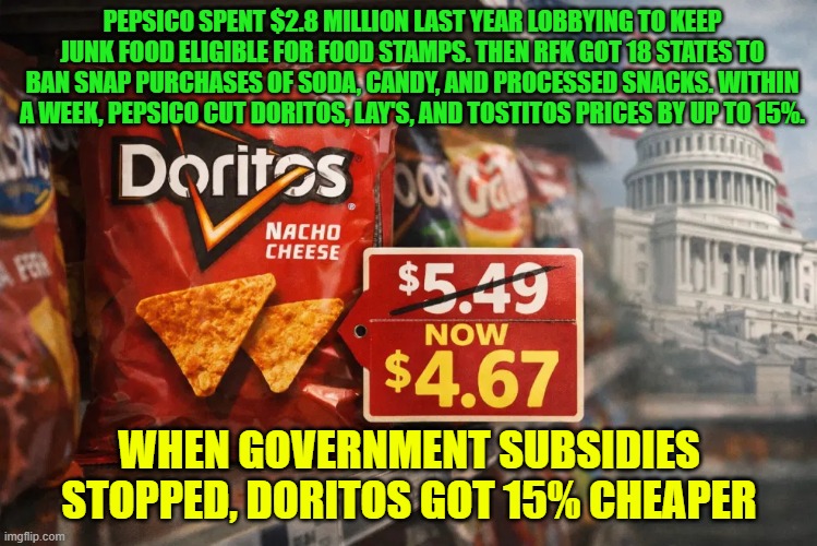 When Government Subsidies Stopped, Doritos Got 15% Cheaper | PEPSICO SPENT $2.8 MILLION LAST YEAR LOBBYING TO KEEP JUNK FOOD ELIGIBLE FOR FOOD STAMPS. THEN RFK GOT 18 STATES TO BAN SNAP PURCHASES OF SODA, CANDY, AND PROCESSED SNACKS. WITHIN A WEEK, PEPSICO CUT DORITOS, LAY'S, AND TOSTITOS PRICES BY UP TO 15%. WHEN GOVERNMENT SUBSIDIES STOPPED, DORITOS GOT 15% CHEAPER | image tagged in rfkjr,pepsi,doritos,snap,affordability,eating healthy | made w/ Imgflip meme maker