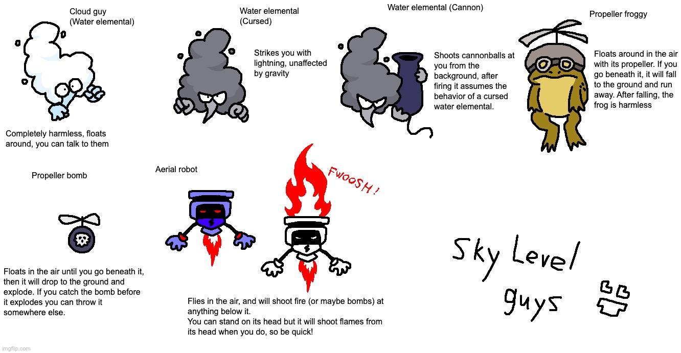 Some stuff I might use for my game | made w/ Imgflip meme maker