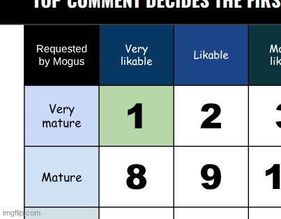 on YouTube rn. decide #1 | made w/ Imgflip meme maker