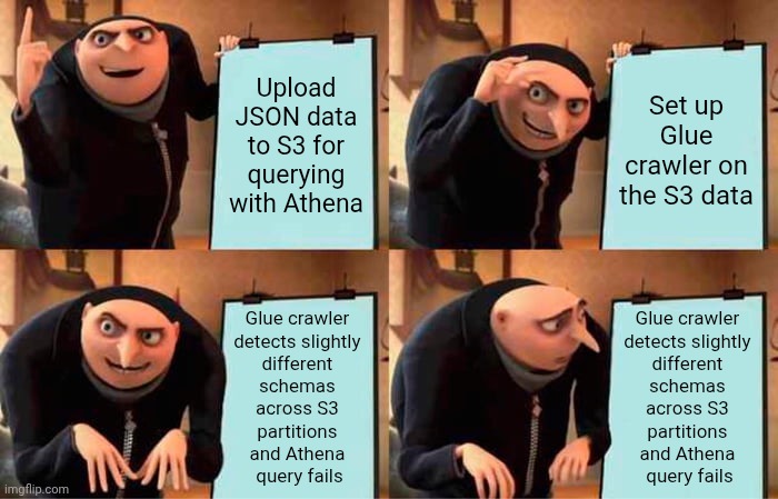 Gru's Plan Meme | Upload JSON data to S3 for querying with Athena; Set up Glue crawler on the S3 data; Glue crawler 
detects slightly 
different 
schemas 
across S3 
partitions 
and Athena 
query fails; Glue crawler 
detects slightly 
different 
schemas 
across S3 
partitions 
and Athena 
query fails | image tagged in memes,gru's plan,glue crawler | made w/ Imgflip meme maker