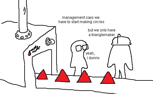 management says Blank Meme Template