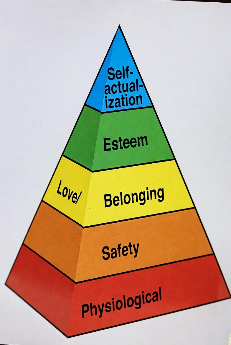 Maslow’s hierarchy of needs Blank Meme Template