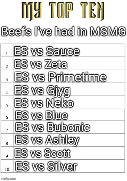 Top ten list better | Beefs I've had in MSMG; ES vs Sauce; ES vs Zeta; ES vs Primetime; ES vs Gjyg; ES vs Neko; ES vs Blue; ES vs Bubonic; ES vs Ashley; ES vs Scott; ES vs Silver | image tagged in top ten list better | made w/ Imgflip meme maker