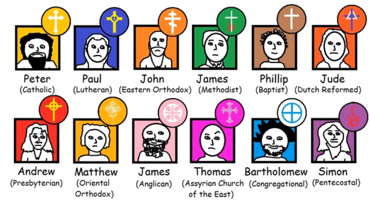 Each of Jesus’ Apostles (Credits to Redeemed Zoomer) Blank Meme Template