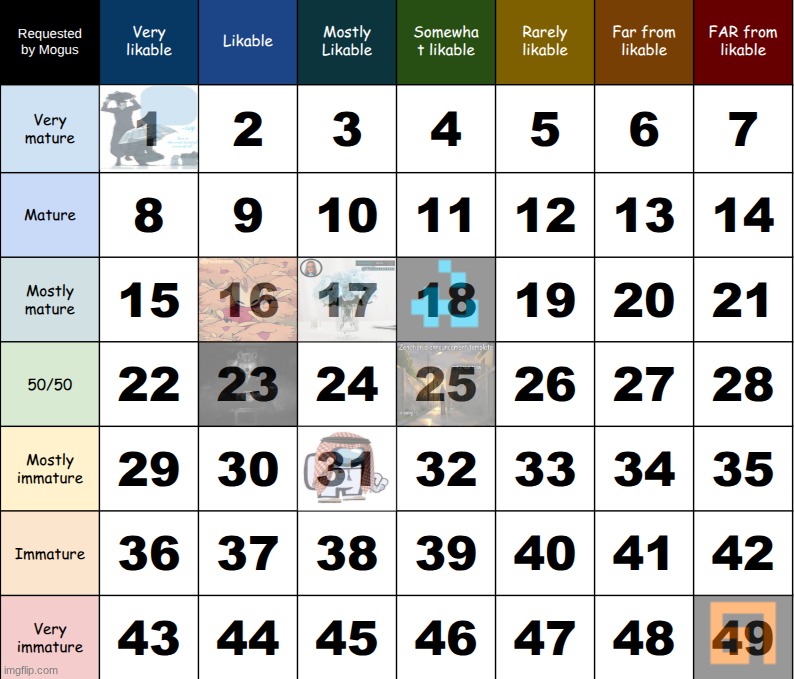 rq request people for the bottom two rows | made w/ Imgflip meme maker