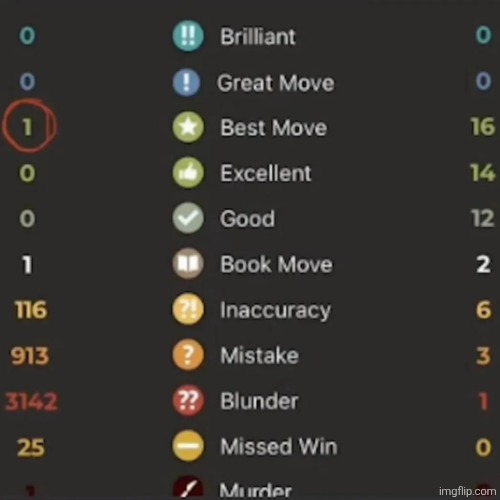 Got my First best move | made w/ Imgflip meme maker