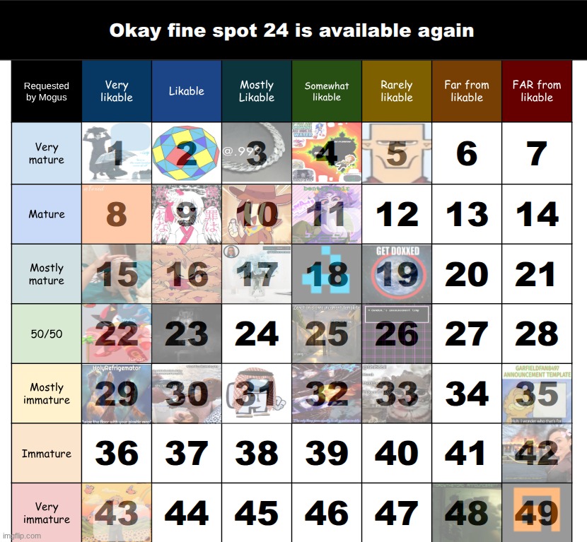 yall think i should start filling this out myself (objectively) | made w/ Imgflip meme maker