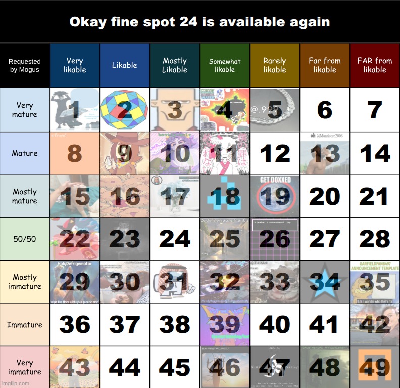 MAN ts look so much better when im the one filling spots in | made w/ Imgflip meme maker