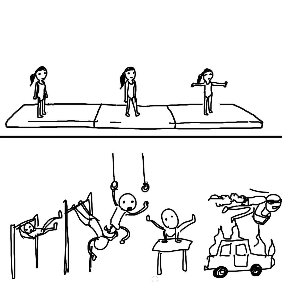 Mental Gymnastics Blank Meme Template
