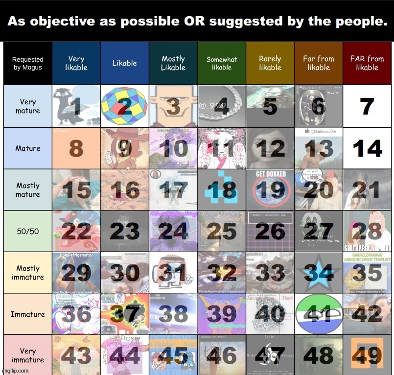 scientists try to figure out who would possibly go in 7/14 | made w/ Imgflip meme maker