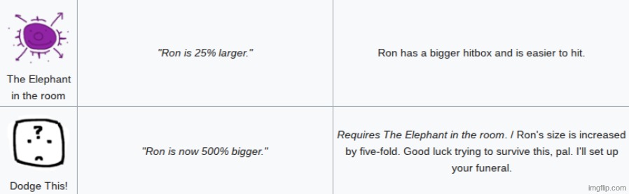 I love editing Wikis :) | made w/ Imgflip meme maker